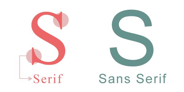 serif-sans